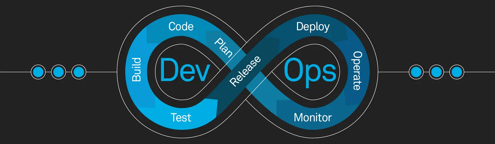 Featured image of post Automation